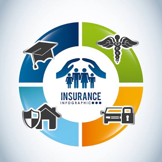 Insurance Recruitment